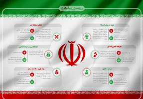 چرا باید به موضوع علم بپردازیم؟/رتبه و جایگاه علمی ایران در جهان، قبل و بعد از انقلاب